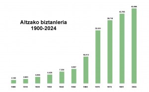 biztanleria-grafikoa1