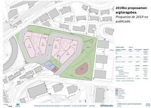 Jolastokieta AL05 2019
