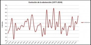 abstencion1 abstencion1